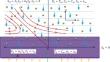 Bioconvection-enhanced oblique motion of chemically reactive Oldroyd-B liquid over a convectively heated elastic surface