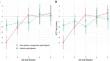 Autistic Adults Avoid Unpredictability in Decision-Making.