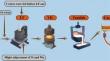 Study on Inclusions Distribution Across the Thickness of Enameled Steel Slabs