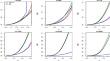 A Finite-sample bias correction method for general linear model in the presence of differential measurement errors