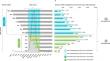 Disease Burden Associated with All Infants in Their First RSV Season in the UK: A Static Model of Universal Immunization with Nirsevimab Against RSV-Related Outcomes.