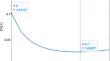 Ridge estimation for uncertain regression model with imprecise observations