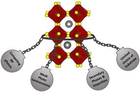 Emergence of Ruddlesden–Popper phases and other pitfalls for moderate temperature solution deposited chalcogenide perovskites†