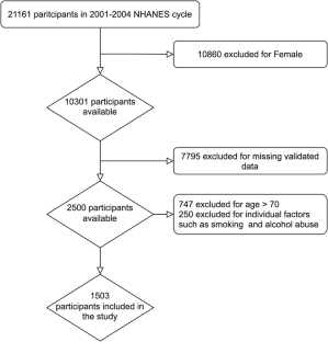 Association between the atherogenic index of plasma and erectile dysfunction in US men: a population-based cross-sectional study.