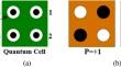 Predicting Energy Dissipation in QCA-Based Layered-T Gates Under Cell Defects and Polarisation: A Study with Machine-Learning Models