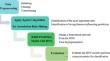 Predicting university major selection and academic performance through the combination of Apriori algorithm and deep neural network