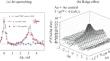 Two Particles Correlations in Ion Collisions