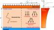 Insight into nonlinear thermal consolidation of saturated clay under coupled thermo-mechanical loading: a unified one-dimensional model