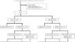 Real-world outcomes of stage II and III colorectal cancers treated by postoperative adjuvant chemotherapy based on the mismatch repair status.