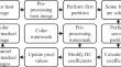 A Blind and Robust Image Watermarking Algorithm in the Spatial Domain using Two-level Partition