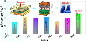 Realizing high power factor in p-type BiSbTe flexible thin films via carrier engineering