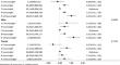 Sleep and cancer mortality in the Cancer Prevention Study-II.