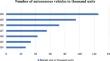 A decision-making model for self-driving vehicles based on GPT-4V, federated reinforcement learning, and blockchain