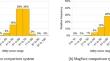 Utility-based performance evaluation of biometric sample quality measures