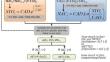 Number of workable days as a function of the water balance for planning mechanized sugarcane operations