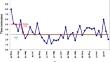 Improved Code Team Performance and Outcomes After Implementation of Moderate Fidelity In Situ Simulation in a Pediatric Cardiac Acute Care Unit.