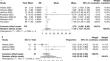 Advancements and challenges: immunotherapy therapy in high-grade glioma - a meta-analysis of randomized clinical trials.