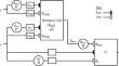 A computational model of auditory chirp-velocity sensitivity and amplitude-modulation tuning in inferior colliculus neurons