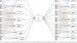 What Emotion Regulation Strategies are Associated with a General Psychopathology Factor (p) in Adolescence? Identifying Possible Transdiagnostic Targets for Intervention.