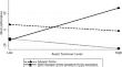 Myopic marketing management and stock performance in the short term: the moderating role of asset turnover