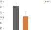 Calorie Restriction Decreases JAK-STAT Pathway Gene Expression, Tumor Mass and Activity of Glutathione-Dependent Enzymes