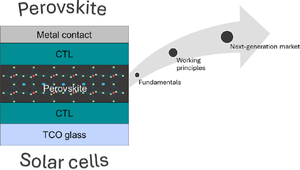 Hybrid halide perovskites, a game changer for future solar energy?