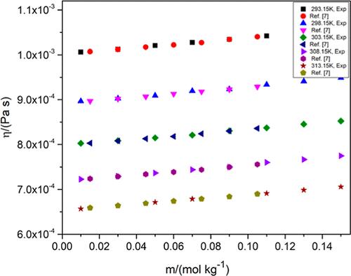 Analysis of Viscometric and Conductometric Properties of l-Ascorbic Acid in Aqueous Potassium Chloride and Diammonium Hydrogen Phosphate