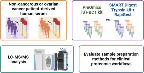 Evaluation of Serum Proteome Sample Preparation Methods to Support Clinical Proteomics Applications