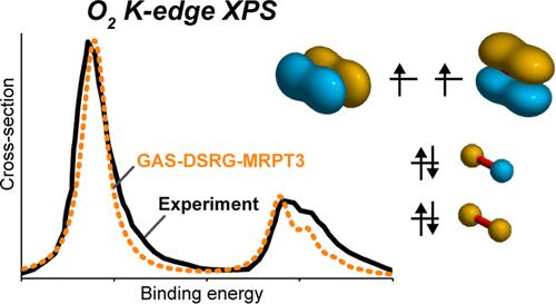 Benchmark Study of Core-Ionization Energies with the Generalized Active Space-Driven Similarity Renormalization Group