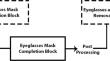 Enhancing eyeglasses removal in facial images: a novel approach using translation models for eyeglasses mask completion