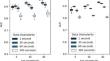 Developing probabilistic ensemble machine learning models for home-based sleep apnea screening using overnight SpO2 data at varying data granularity.