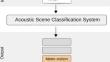 Acoustic Scene Classification Using Various Features and DNN Model: A Monolithic and Hierarchical Approach