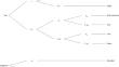 Connecting working and long-term memory: Bayesian-hierarchical multinomial model-based analyses reveal storage next to retrieval differences.