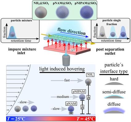 Separation of Surface Grafted Microparticles via Light and Temperature