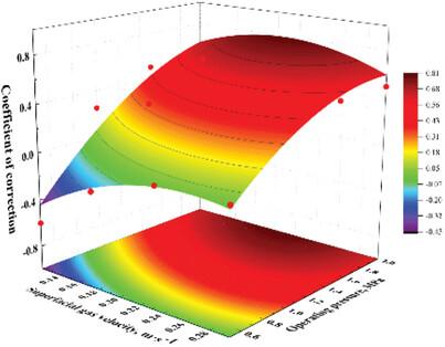 Modeling of Dual-Factor Drag Correction Model for Bubbly Flow under Elevated Pressure