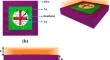 Design and Evaluation of Tunable Terahertz Metasurface Biosensor for Malaria Detection with Machine learning Optimization Using Artificial Intelligence