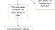 Investigation of the relationship between atherogenic index, anthropometric characteristics, and 10-year risk of metabolic syndrome: a population-based study.