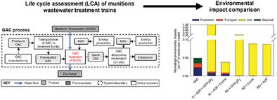 Life Cycle Assessment of Industrial Wastewater Treatment Trains