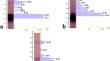 Oil Adulteration Evaluation Using High Performance Thin Layer Chromatography