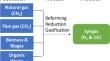 Dry reforming of model-biogas over ceria-supported nickel catalyst: the effect of charge enhanced dry impregnation on the catalytic performance and coke resistance