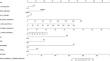 Nomogram for the Therapeutic Efficacy of Apheresis Platelet Transfusion in Hematologic Patients