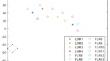 Passive Formation and Containment Control of Multiple Nonlinear Autonomous Ship Systems with External Disturbances Based on Interval Type-2 T–S Fuzzy Model