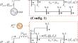 Decision-making in multi-objective DG planning for distribution system via Shannon’s entropy