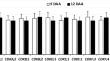 Overexpression of Orysa;KRP4 drastically reduces grain filling in rice.