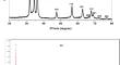 Impact of Pd2+ and Sn4+ co-doping ZnO nanoflakes toward high-performing Schottky diode based on the generation of intermediate bands within the energy gap