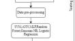 Soil classification, crop prediction, and disease detection using ML and DL–“agro insights”