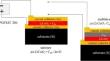 Study of thin film composites based on LiCoO2 and C60 using neutron depth profiling and atomic force microscopy