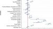 Prolonged Inotrope Use After Surgery for Congenital Heart Disease: A Common Occurrence with a High Burden of Mortality.