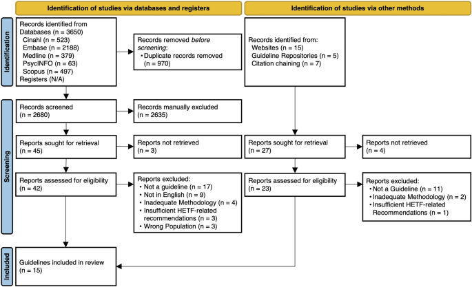 A systematic review and quality appraisal of guidelines and recommendations for home enteral tube feeding in adults.