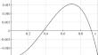 Minimization of an Integral Quadratic Estimate of the Controlled Variable in Systems with Distributed Parameters